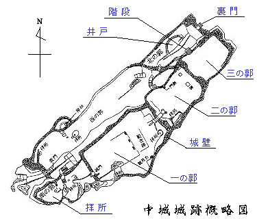 中城城跡概略図